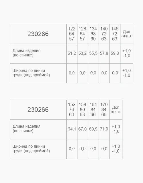 Вид детали