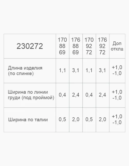 Вид детали