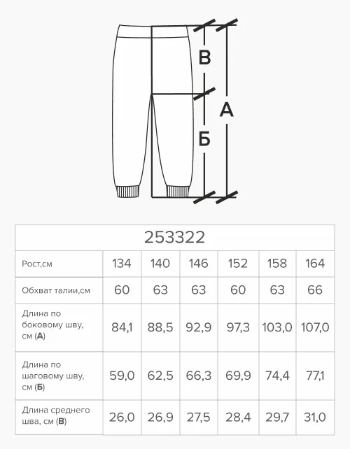 Вид детали