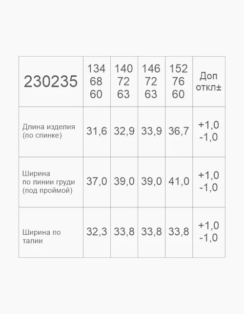 Вид детали