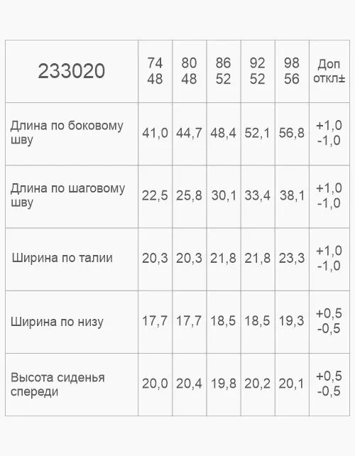 Вид детали