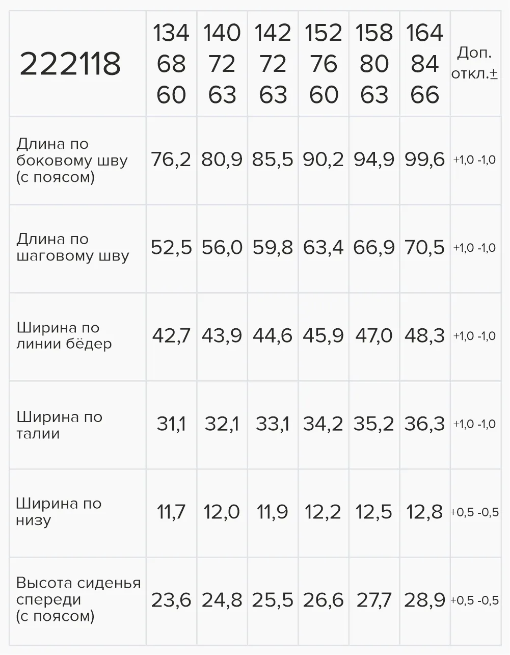 Вид детали