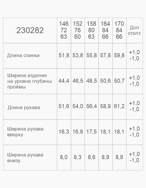 Вид детали