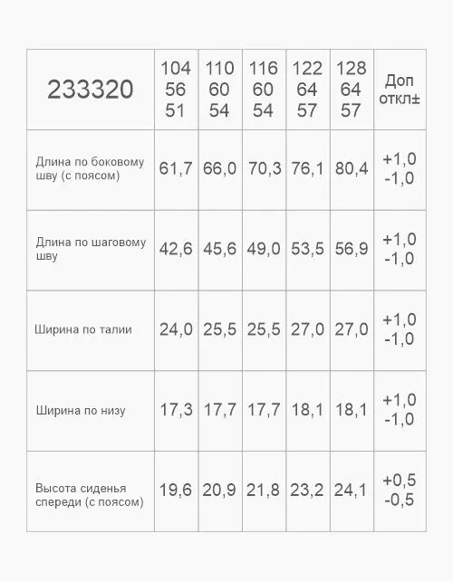 Вид детали