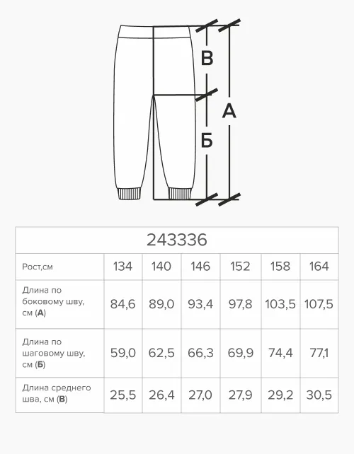 Вид детали