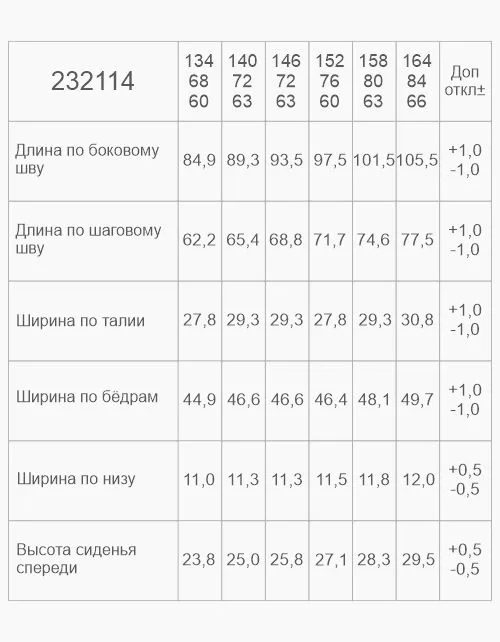 Вид детали
