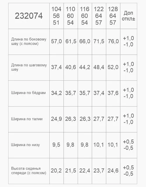 Вид детали