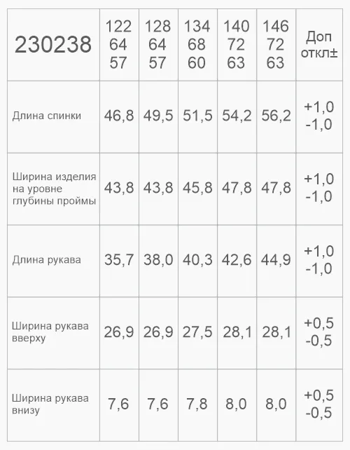 Вид детали