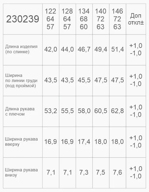 Вид детали