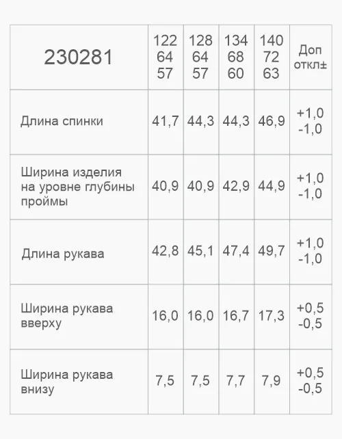 Вид детали