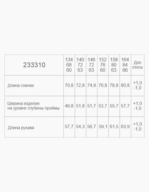 Вид детали