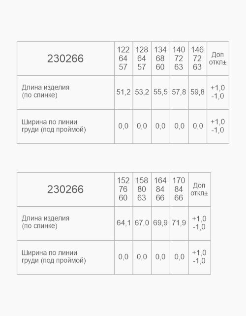 Вид детали