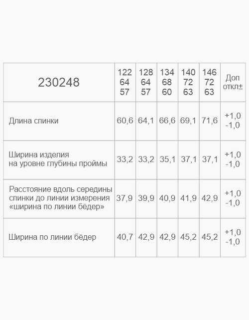 Вид детали
