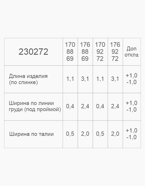 Вид детали
