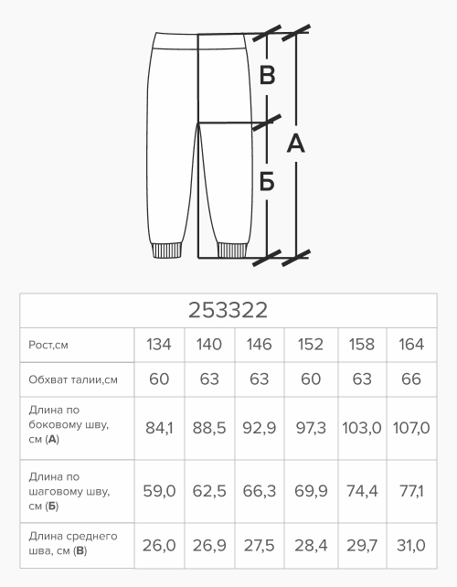 Вид детали