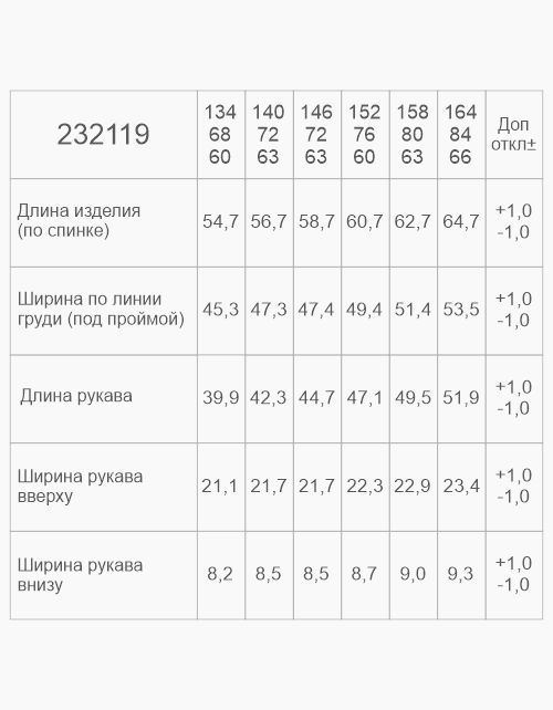 Вид детали