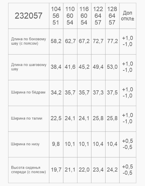 Вид детали