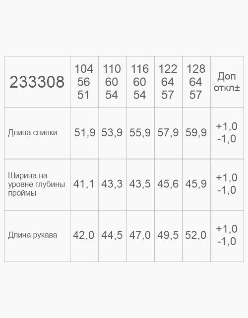 Вид детали