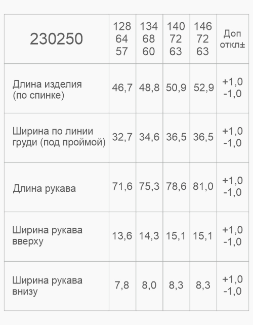 Вид детали
