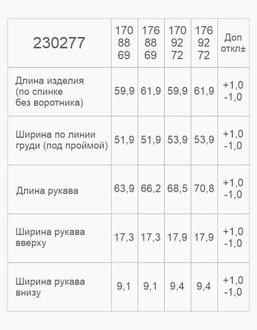 Вид детали