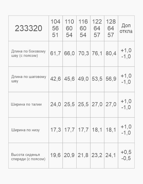 Вид детали
