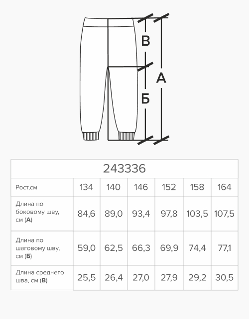 Вид детали