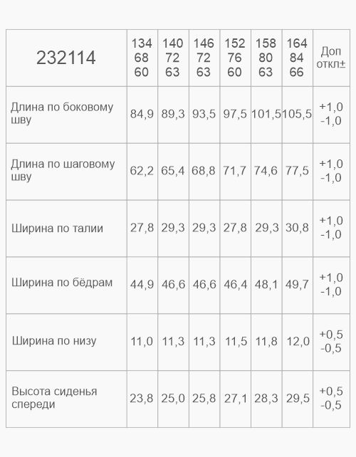 Вид детали