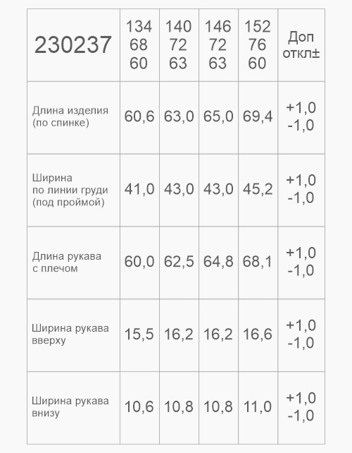 Вид детали