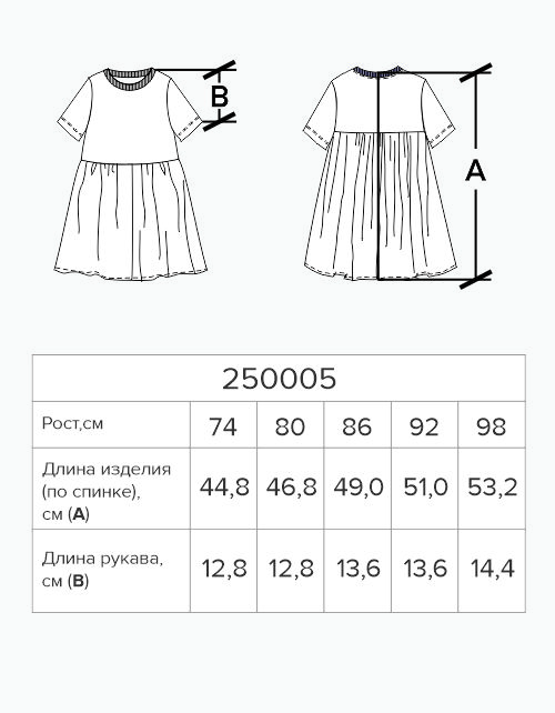 Вид детали