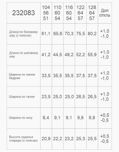Вид детали